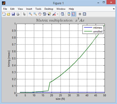Image result for Speed and Time MATLAB