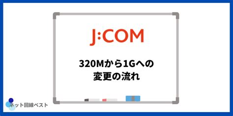 Image result for Input Type HTML Design