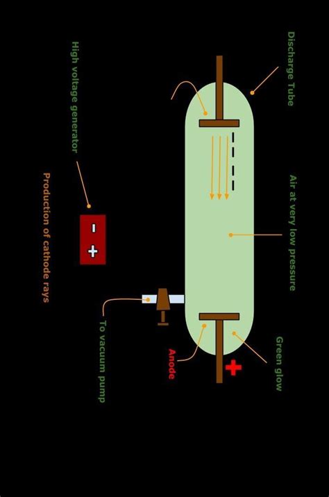Who discovered electron how they Discover electron? - Brainly.in