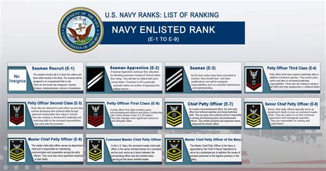 Navy Rank Chart 的图像结果