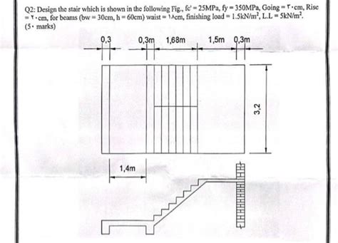 Image result for Stair Function Limit