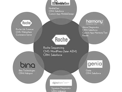 Maheswaran Ganesan | UX Designer in Bangalore