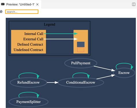 Solidity Visual Studio Debug Smart Contract 的图像结果