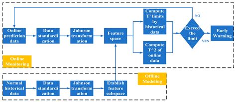 Early Warning of Internal Leakage in Heat Exchanger Network Based on ...