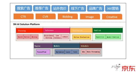 CSCNN：新一代京东电商广告排序模型_架构师小秘圈-CSDN博客