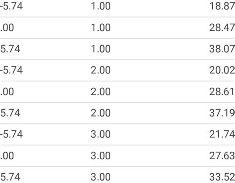 Image result for How Plot Moderator