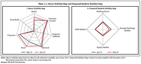 Reserve Bank of India - Reports