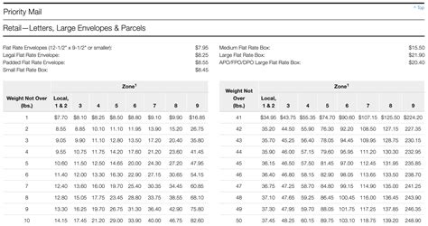6 Things You Can Ship with USPS Padded Envelopes to Save Money