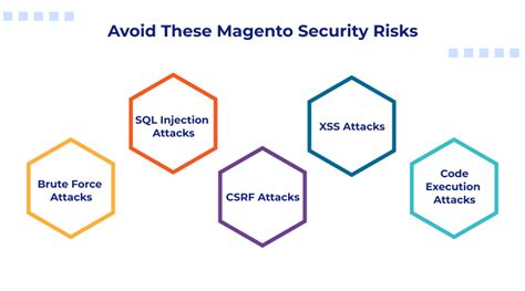 Magento Security Tips: Protect Your Online Store