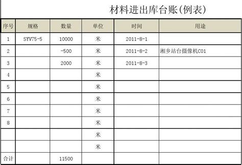 材料进出库台账_word文档在线阅读与下载_免费文档