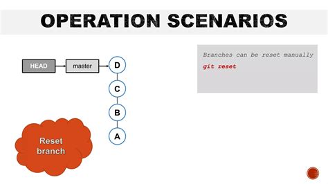 Image result for Git Version Control Tutorial