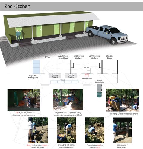 Image result for Example of System Design Project