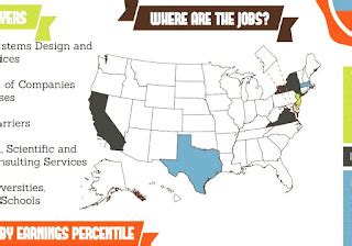 Types of Computer Engineering 的图像结果