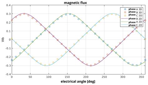 Innovative Construction of the AFPM-Type Electric Machine and the ...
