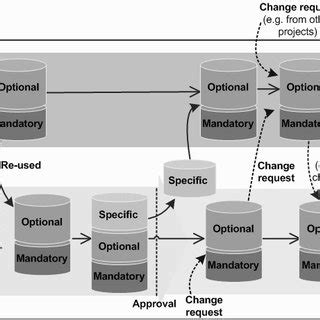 Image result for Introduction for Level Process