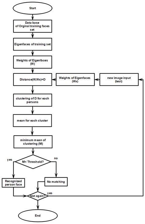 Image result for System Algorithm Examples
