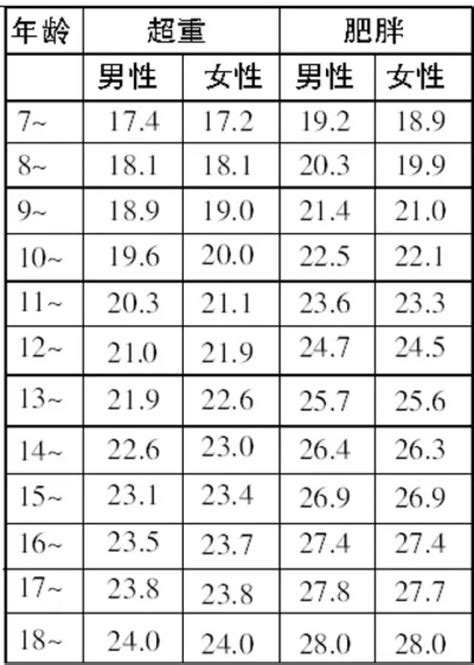 BMI classification chart measurement woman set. Female Body Mass Index ...
