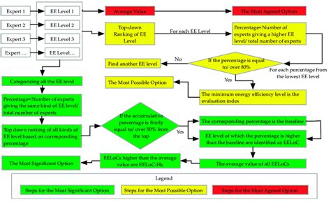 Data Processing Steps 的图像结果