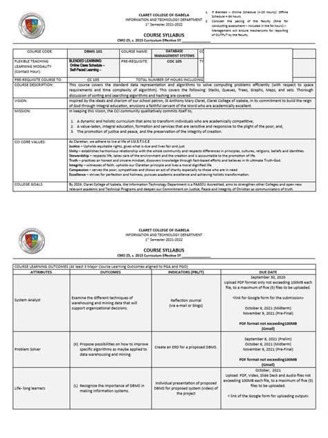 Image result for SQL DBA Course Syllabus
