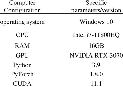 Image result for Computer Configuration Tutorial
