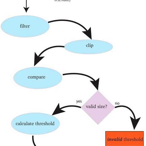 Image result for SimpleSolutions Thresholds Install