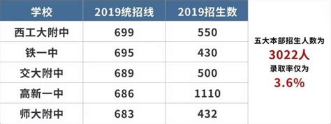 高考大数据：2019年陕西省高考录取率约82%，本科录取率约44%_招生