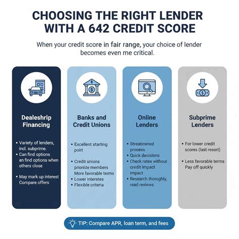 Is 642 a Good Credit Score for a Car Loan? Essential Guide