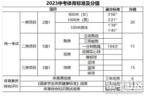 2023年徐州中考体育评分标准_初三网