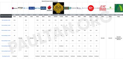 Insurance Refund Check 的图像结果