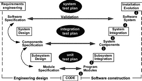 Image result for Software Basic Knowledge