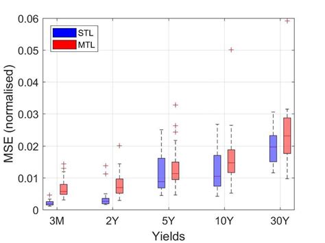 Image result for Multitask Model
