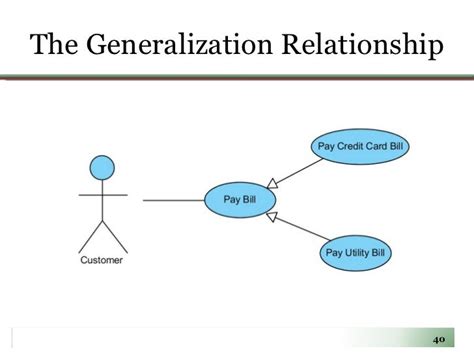 Image result for Example of Generalization in Case Study