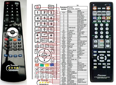 Image result for How to Program a Pioneer Remote
