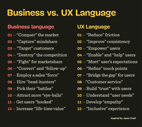 Image result for Business Language
