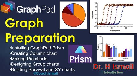 Image result for GraphPad Tutorial