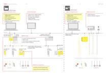 CODESYS® Safety - 3S - Smart Software Solutions - PDF Catalogs ...