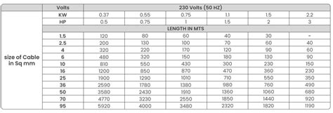 High-Quality Submersible Wires | Orbit Electric