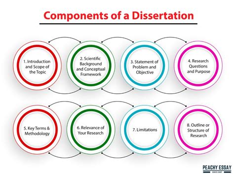 Image result for Dissertation Sectins