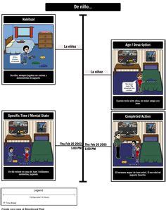 7 Preterite vs. Imperfect ideas | preterite, preterite vs imperfect ...