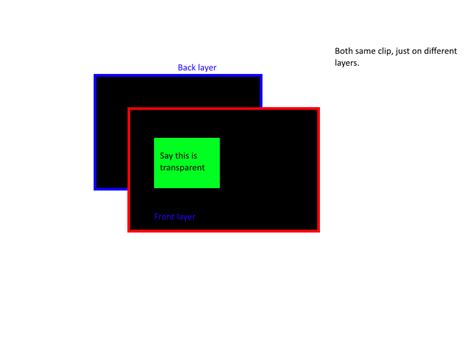 Image result for Adobe Layers Tutorial