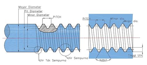 Image result for Software Defect Prediction Process