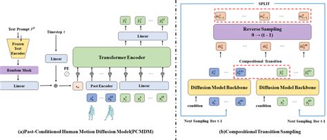 Diffusion Model Architecture Diagram 的图像结果