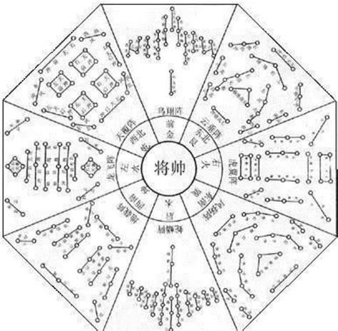 奇门遁甲中天盘九星和北斗七星的对应关系 及在天盘中五行属性和原始宫位 - 大河图