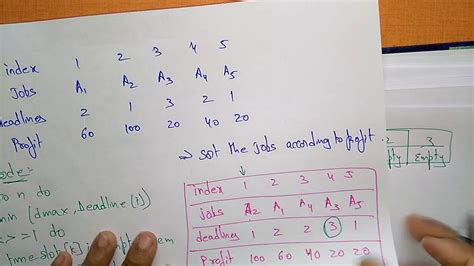 Image result for Job Sequencing with Deadline Algorithm
