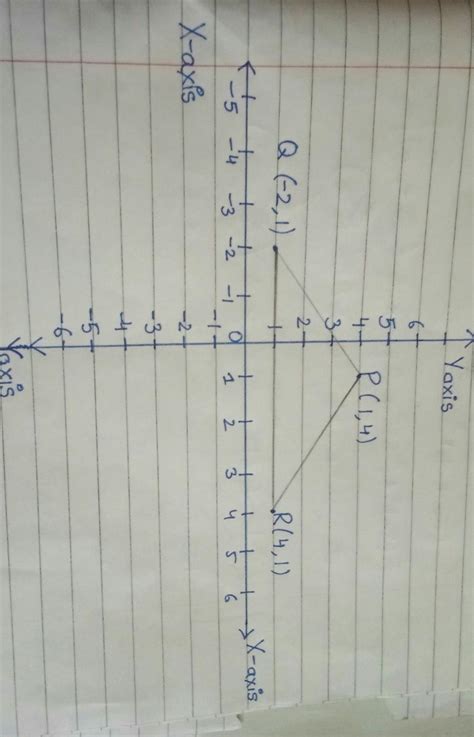 Plot the points (1,4),Q(-2,1),R(4,1) .Name the figure obtained on ...