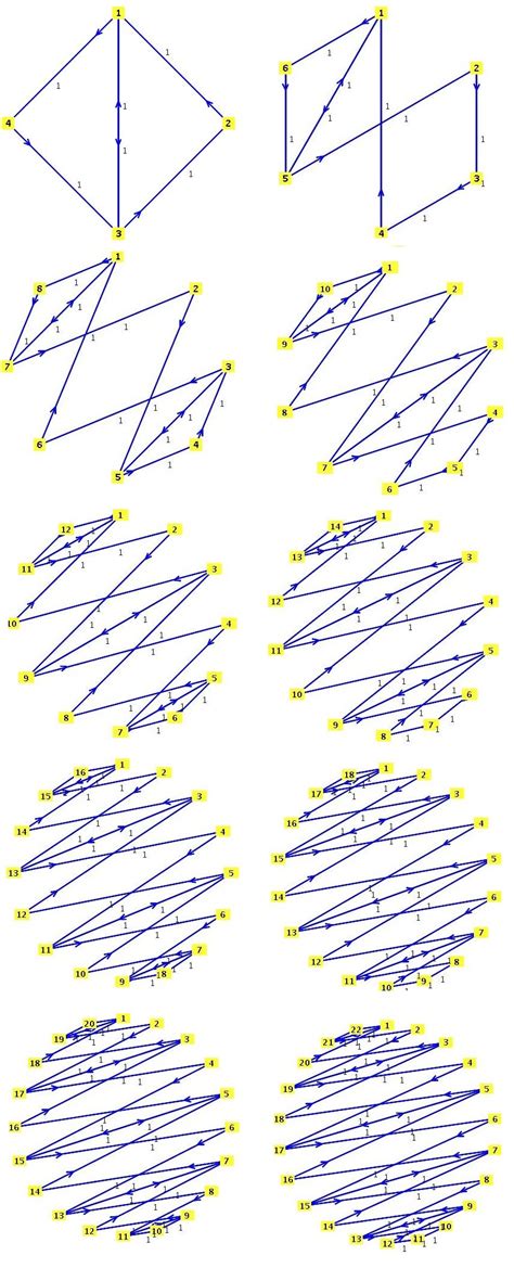 Image result for Primitive Matrix Example