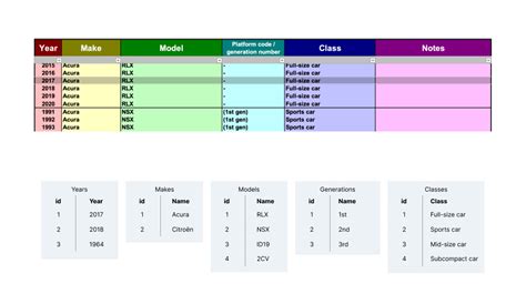 Relational Database Normalization 的图像结果