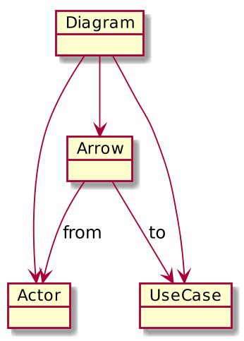 Image result for Ood Design Patterns