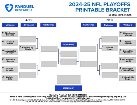 2024-25 NFL Playoffs Printable Bracket: Standings After Week 16 ...