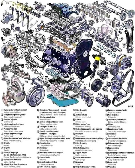 Image result for Diesel Engine Exploded View